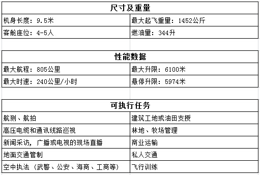 深圳出租直升機，深圳直升機出租