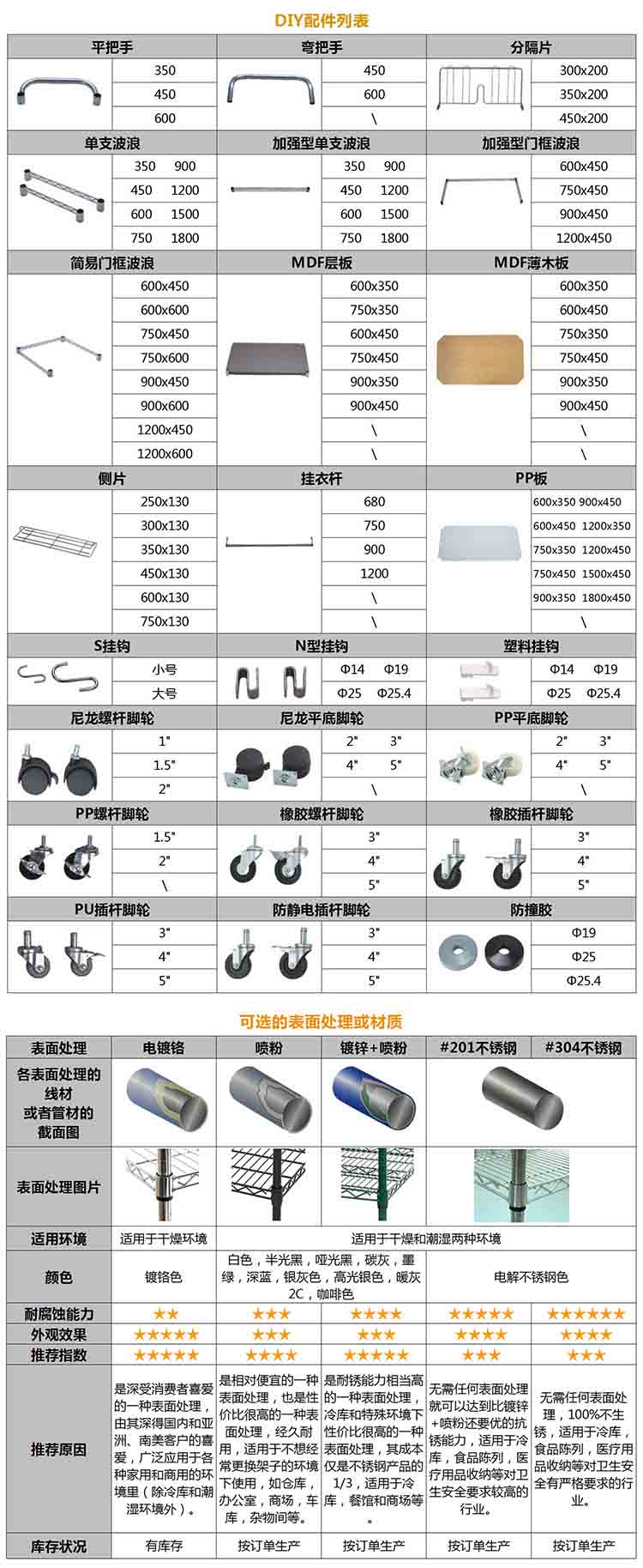 中山商業用多層架優質廠商 商業用層架批發