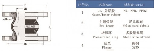 遼陽JL型彈簧減震器|上海JL型彈簧減震器大量供應(yīng)