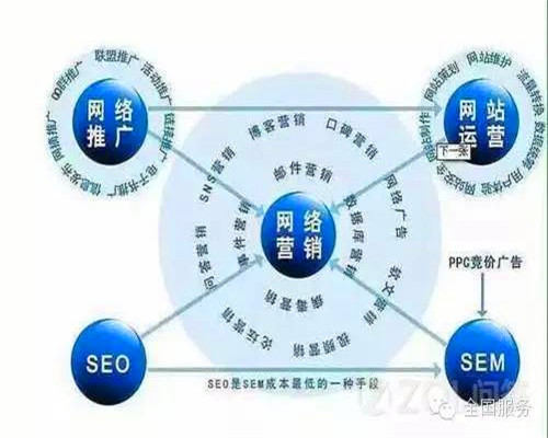 郑州营销型网站建设公司