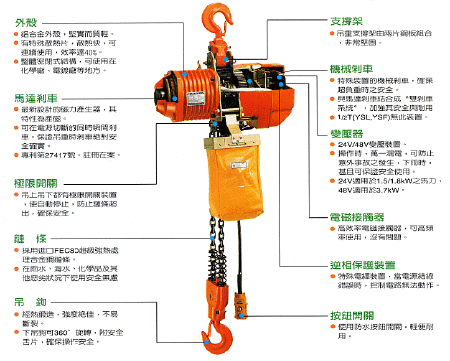 臺(tái)灣永升電動(dòng)葫蘆剖析圖