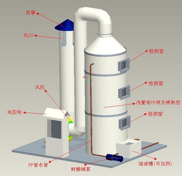 南寧廢氣處理環境工程設計|專業提供廢氣處理