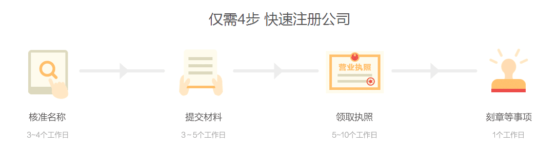 代辦朝陽區勞務派遣許可證代辦勞務派遣許可證延期