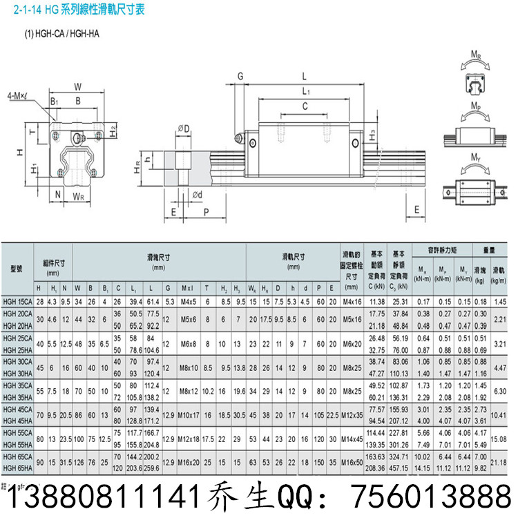 HIWIN HG25线轨 HG25线性滑轨