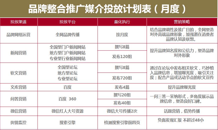 武汉网络推广公司、武汉专业活动策划公司