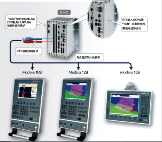 液壓折彎機數控系統*LVD折彎機數控系統*森賜供