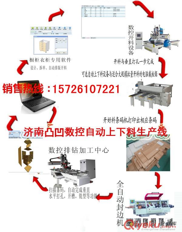 凸凹數(shù)控 櫥柜門衣柜門開料機(jī)原始圖片3