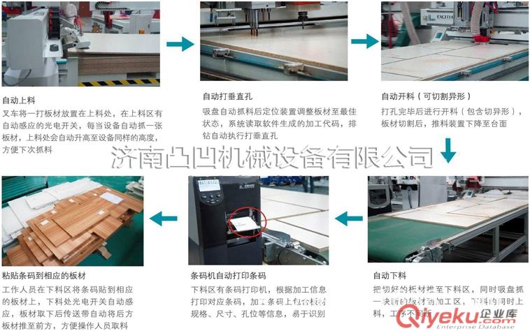 凸凹數(shù)控 櫥柜門衣柜門開料機(jī)原始圖片2