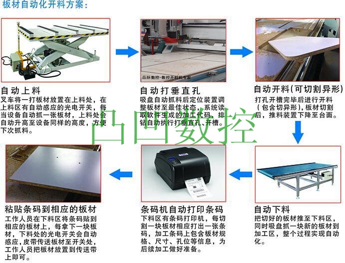 木工多工序开料机  数控开料机