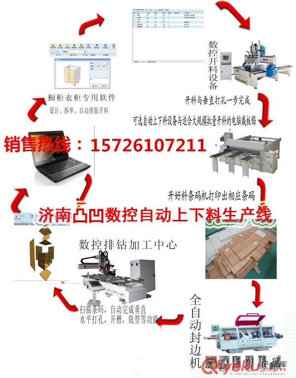 凸凹全自動(dòng)板式家具直線封邊機(jī)原始圖片2