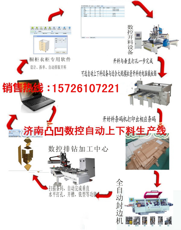 凸凹數(shù)控雕刻機(jī) 木工自動(dòng)上下料加工中心原始圖片3