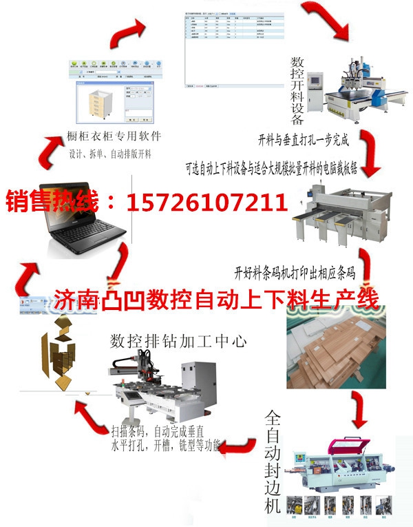 櫥柜衣柜門(mén)板生產(chǎn)加工自動(dòng)上下料設(shè)備