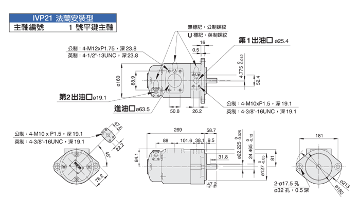 IVP21双联泵报价表【安頌】子母叶片定量泵