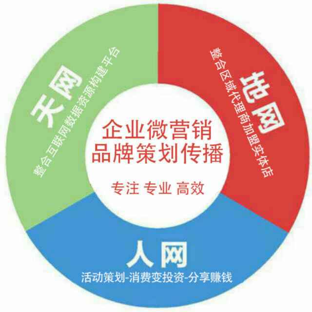 品質(zhì)高的蘭格微信一元奪寶系統(tǒng)開發(fā)，蘭格網(wǎng)絡(luò)是首要選擇