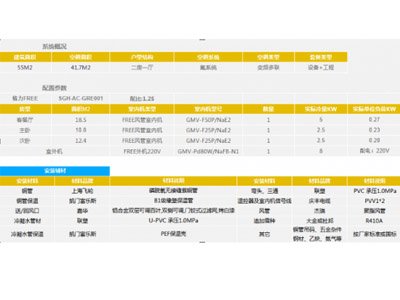 格力中央空調