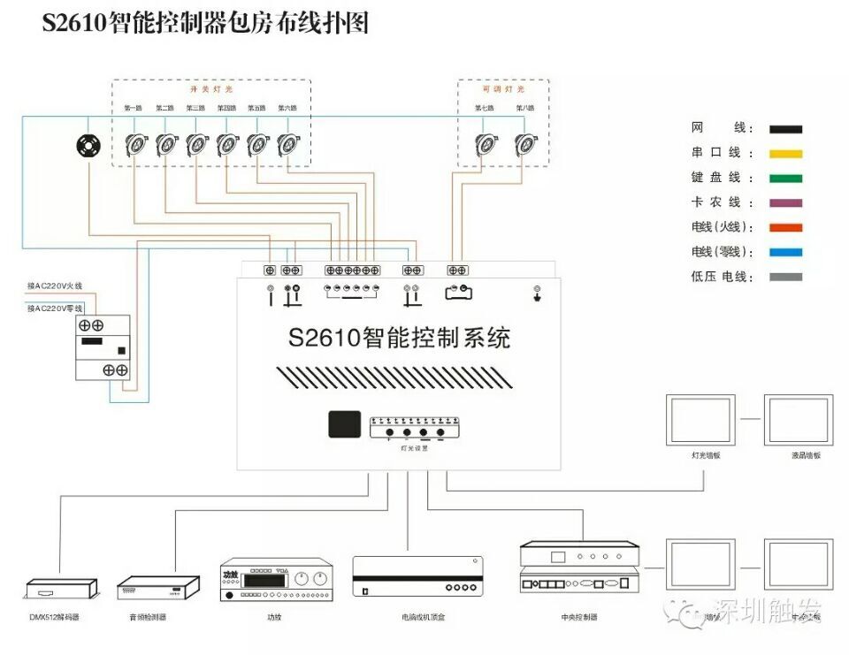 触发 KTV智能灯控器