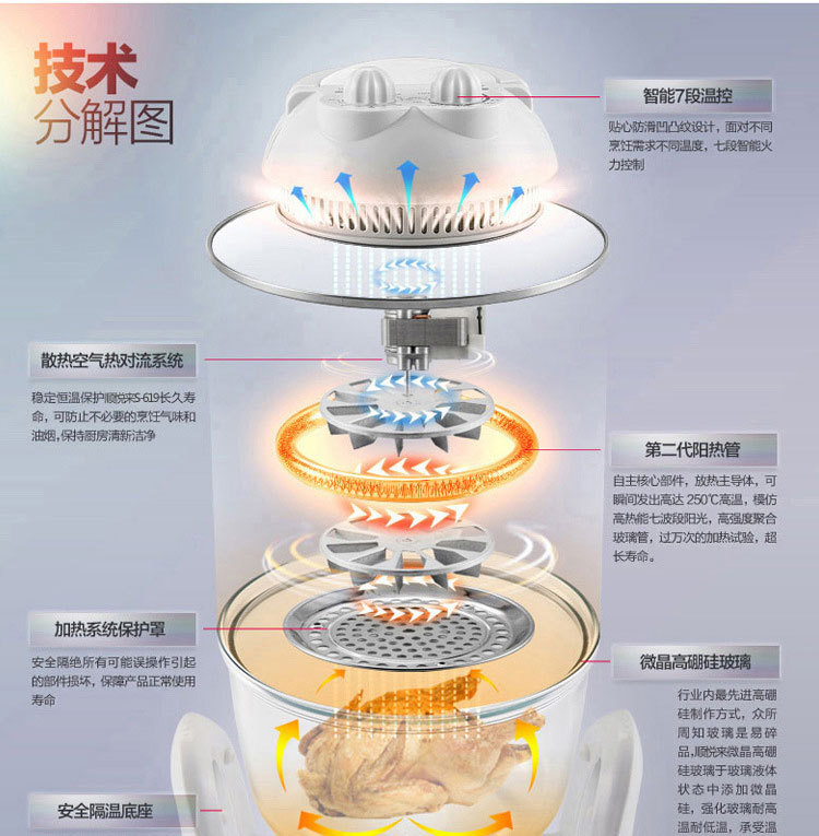 zp空气炸锅 无油韩国 家用热光波炉 小家电批发厂家薯条机 OEM