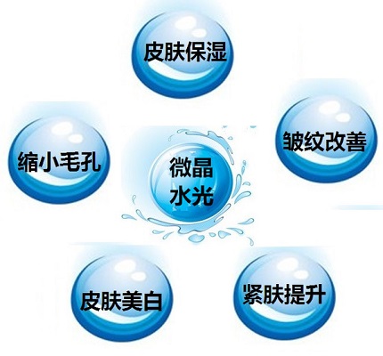 鄭州{yl}的無(wú)痛水光微晶費(fèi)用價(jià)格，安徽面部補(bǔ)水