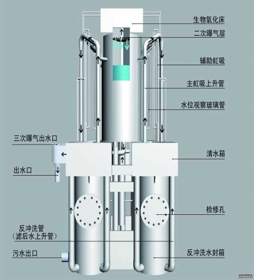 西安水上乐园水处理设备供应商-西安水上乐园水处理设备厂家