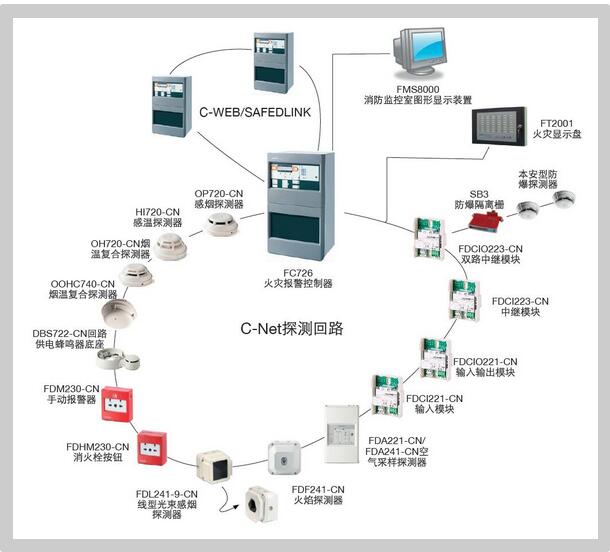 火災自動報警主機哪家好