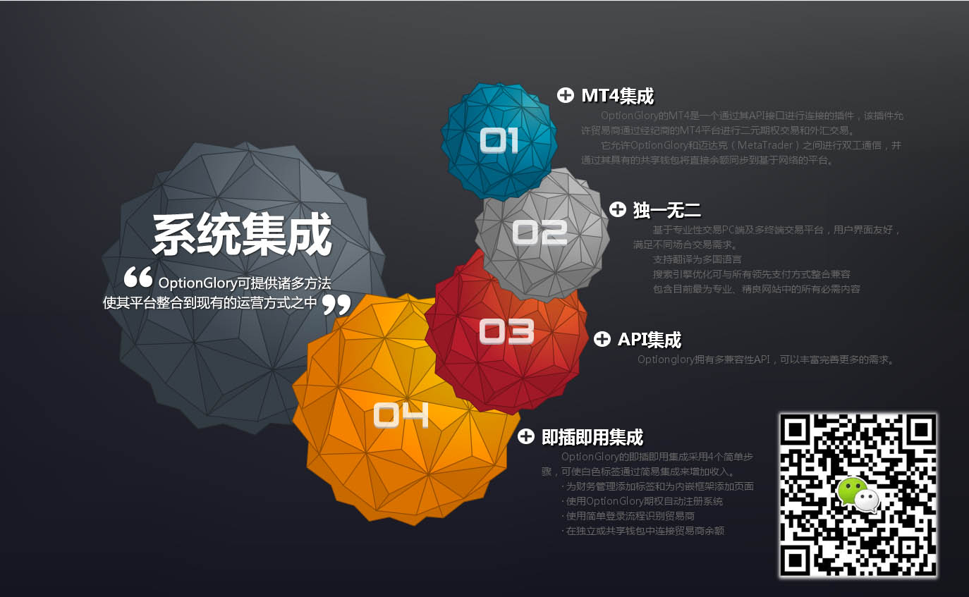 微交易 數字期權  軟件研發  出租原始圖片2