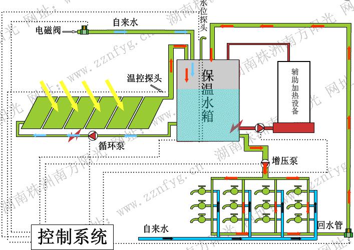 株洲空氣能熱水系統(tǒng)工程