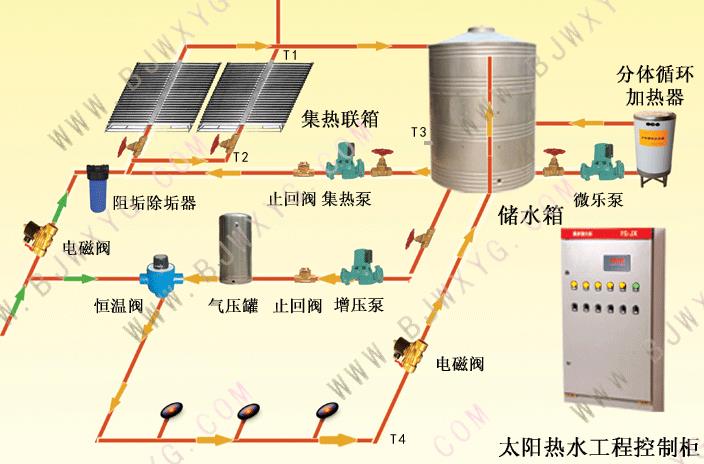 湖南熱水工程維修哪家好