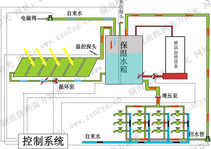 湖南太陽能熱水系統工程-株洲太陽能熱水系統工程