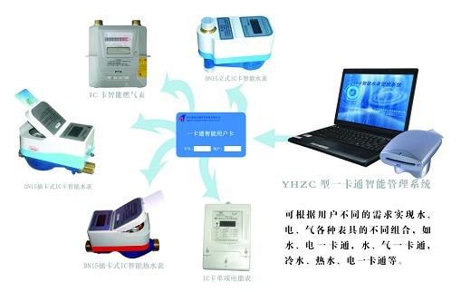 水，點(diǎn)，氣一卡通智能管理系統(tǒng)