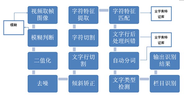 云脈銀行卡識別sdk個性化定制原始圖片2