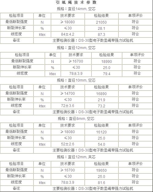 進口引紙繩制造廠家 正規引紙繩廠家電話