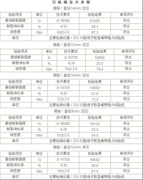 進口引紙繩制造廠家/引紙繩聯系電話