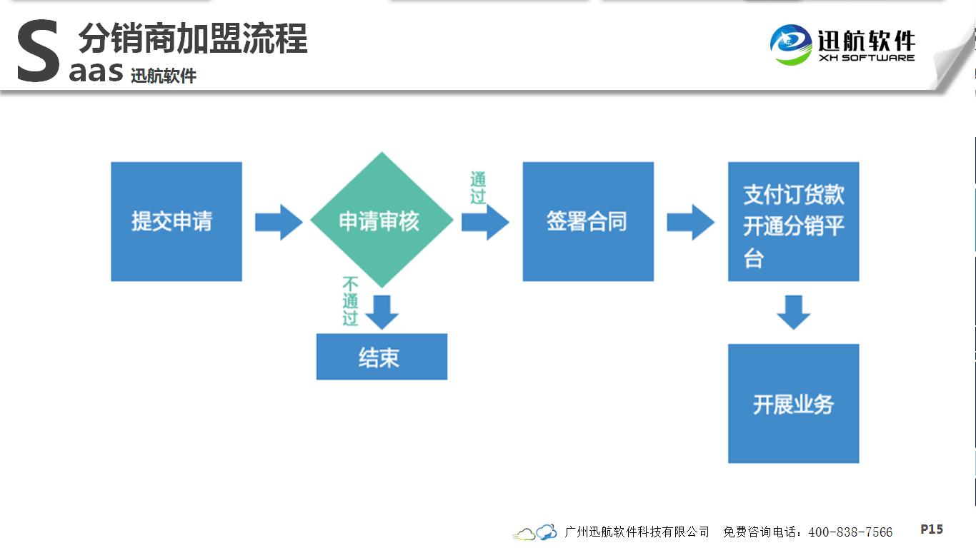 深圳軟件代理加盟管理軟件