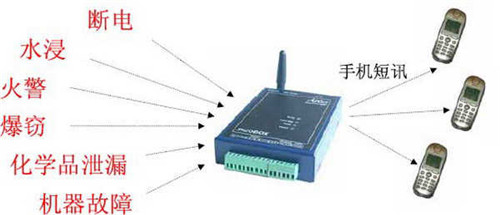 picobox监控警报装置供应价格