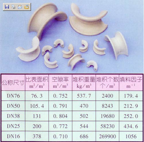 濱州陶瓷鮑爾環(huán)填料-東營(yíng)陶瓷