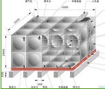 烏魯木齊組合式不銹鋼水箱廠家：專業供應組合式不銹鋼水箱