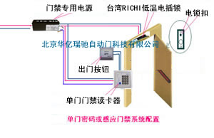 刷卡門禁電鎖_刷卡門禁讀卡器