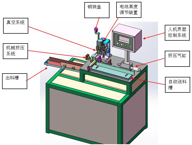 方型數(shù)碼電池鋼珠封口機價格/方型動力電池鋼珠封口機廠家