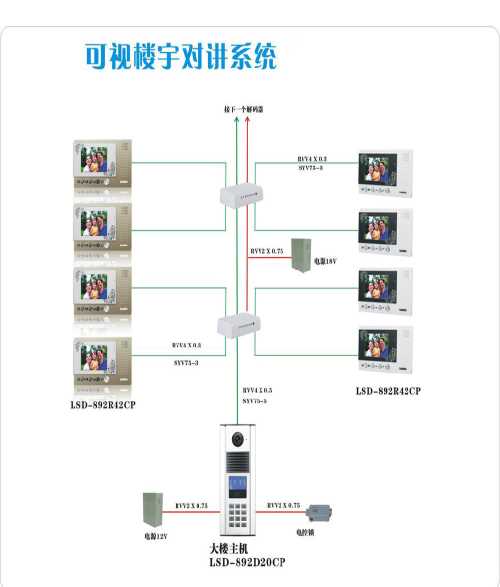 兰州楼宇对讲施工价格 白银楼宇对讲