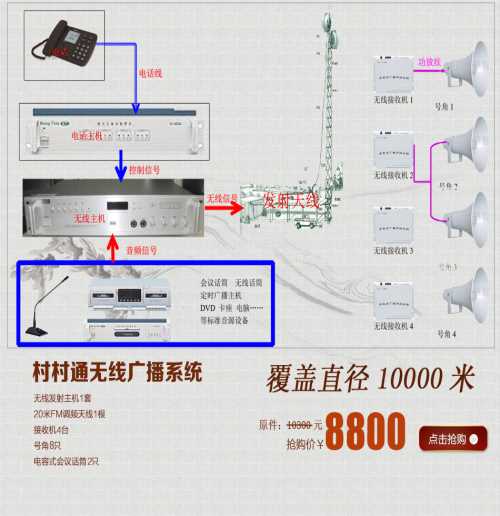 應急通知無線廣播發射機接收機-手機遠程控制無線廣播書記村長得力助手