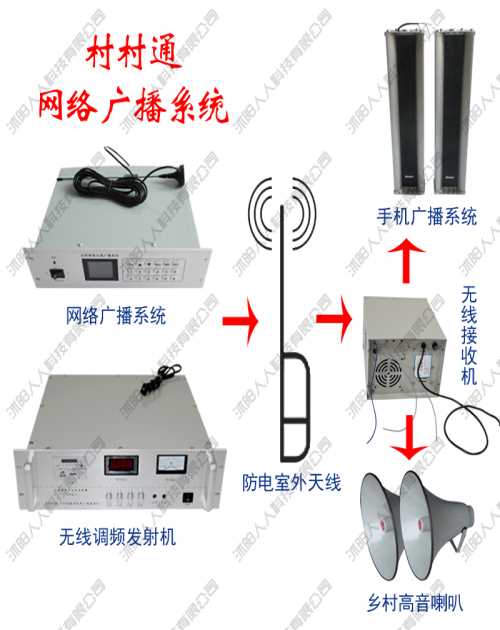 應急通知無線廣播發射機接收機-手機遠程控制無線廣播書記村長得力助手