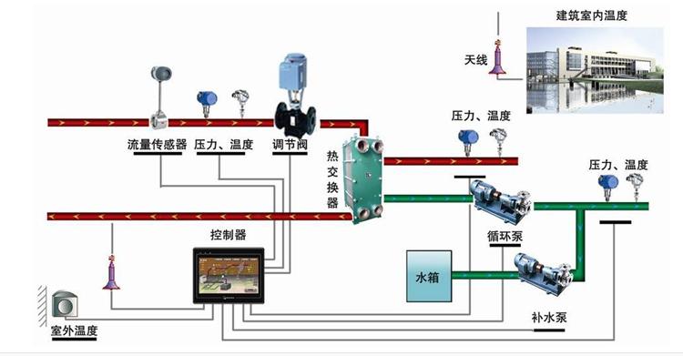 山东换热站控制柜厂家直销