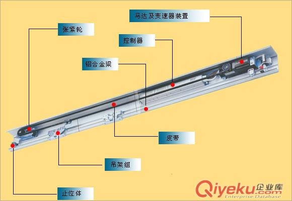 上海歐典OWDEN DC-150自動(dòng)門維修
