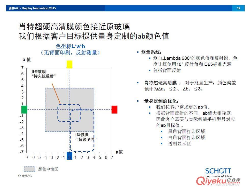 深圳鋼化膜生產(chǎn)廠家直銷ipone/oppo/華為手機鋼化膜原始圖片2