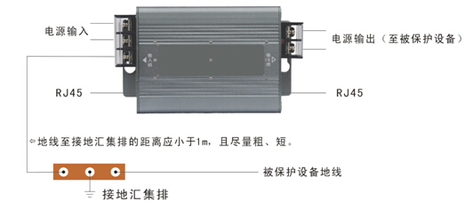 地凱監(jiān)控防雷型號DK-DW網(wǎng)絡二合一防雷器 原始圖片2