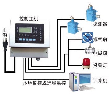 工業(yè)天然氣bjq_天然氣報(bào)警儀