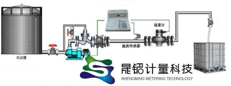 自動灌裝大桶計量設備 液體定量灌裝大桶設備 自動定量裝桶設備