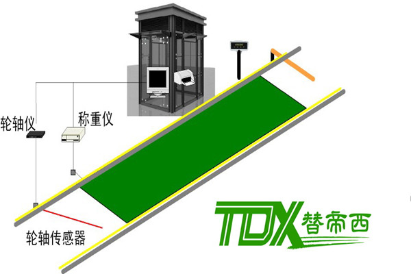 轮轴识别器