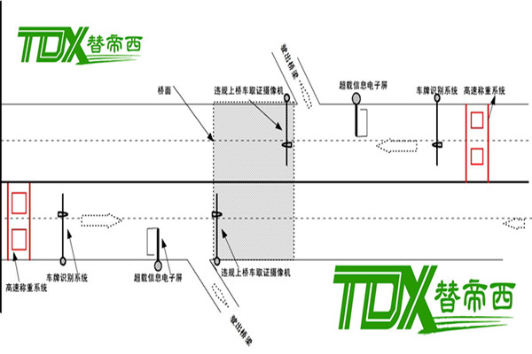 桥梁治超