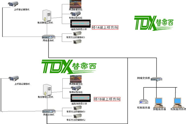 桥梁治超